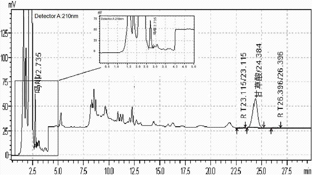 Method for determining contents of morphine and glycyrrhizic acid in compound liquorice tablet