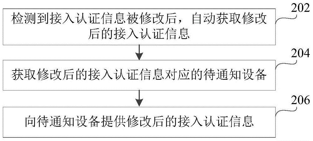 Information providing method and device