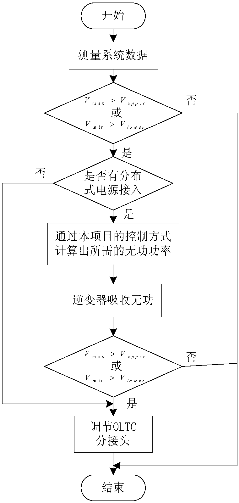 Distribution generation control method adaptive to OLTC (On Load Trap Changer) voltage adjustment mode