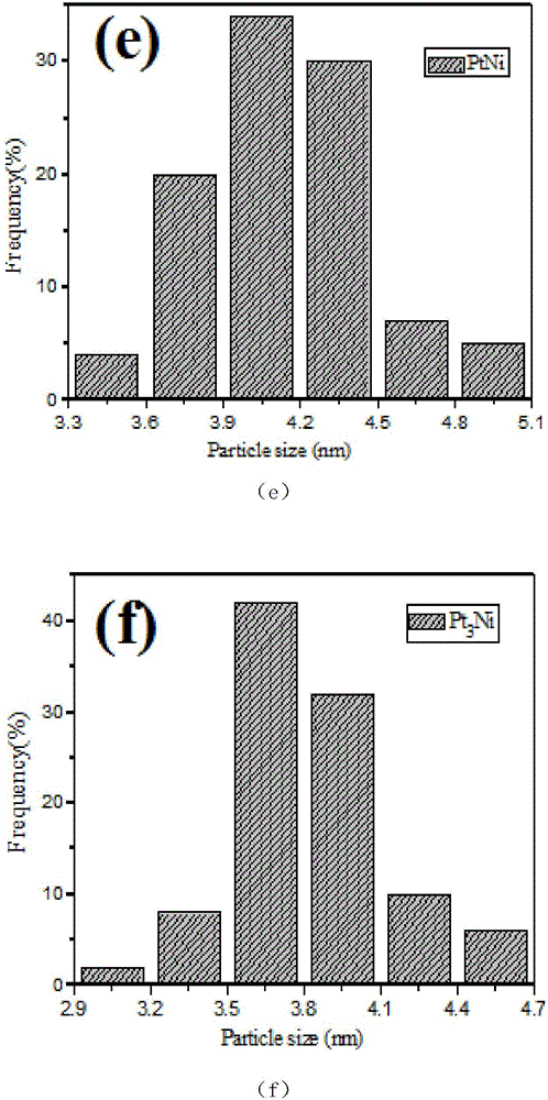 Photocatalyst for producing hydrogen through photocatalytic water splitting and preparation method thereof