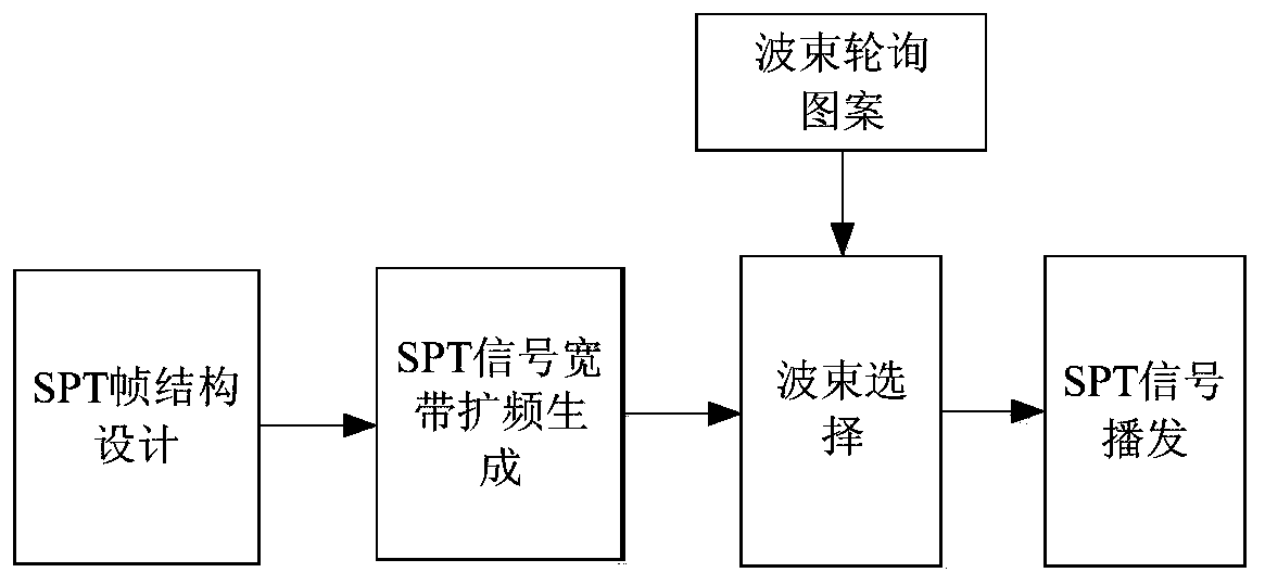 Communication method based on low-orbit mobile communication satellite