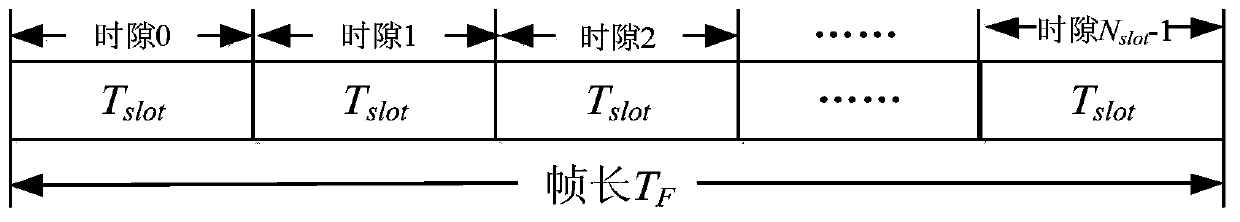 Communication method based on low-orbit mobile communication satellite