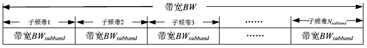 Communication method based on low-orbit mobile communication satellite