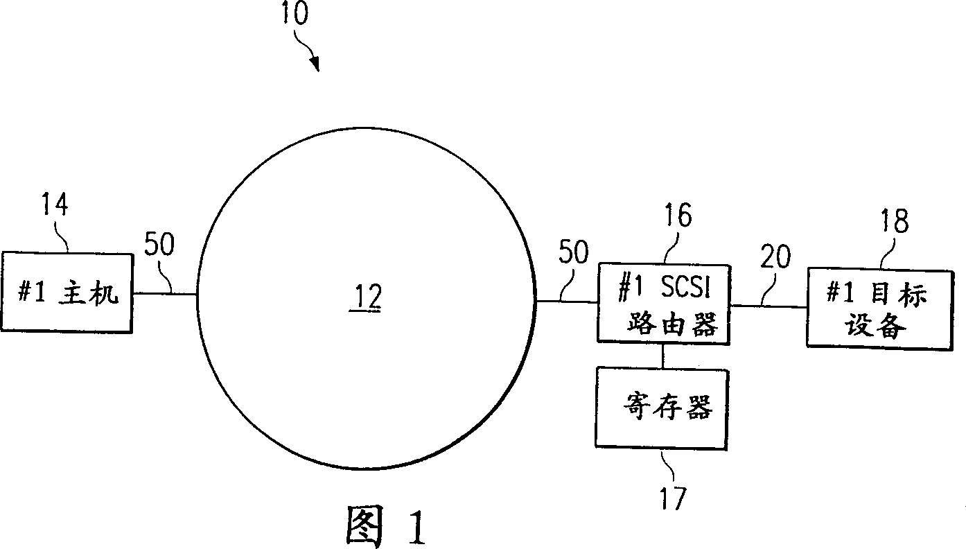 Method and system for un-tagged command queuing