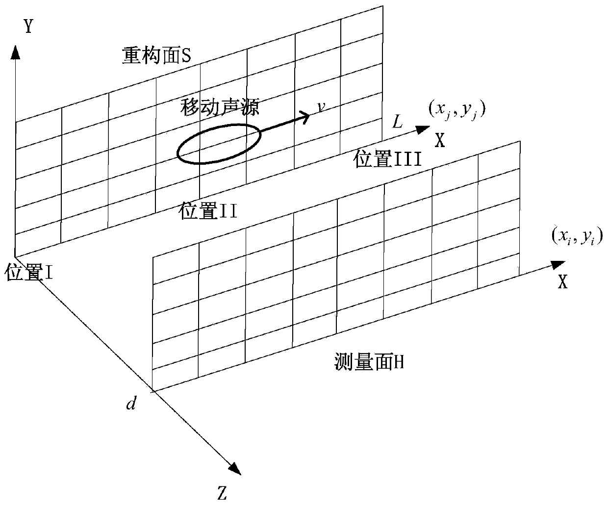 Movable noise source recognizing method based on local near field acoustical holography method