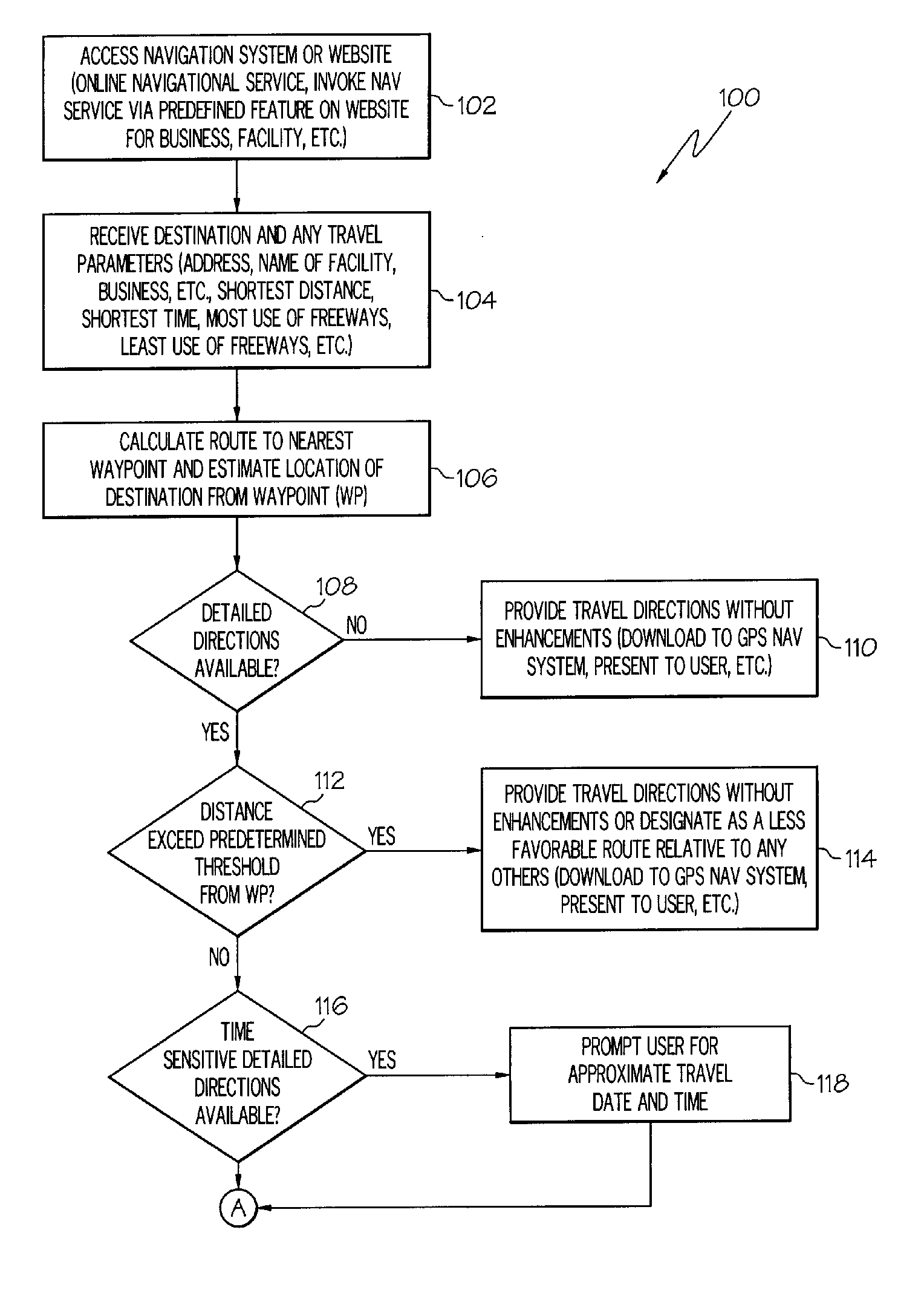 Navigation method, system or service and computer program product