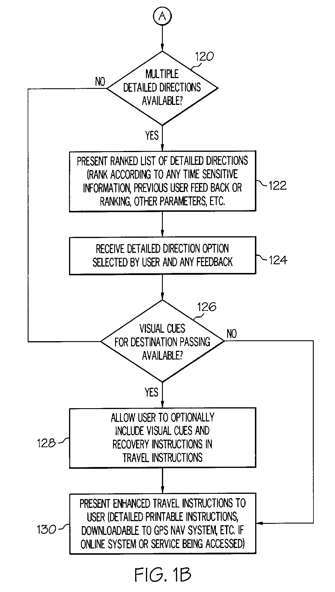 Navigation method, system or service and computer program product