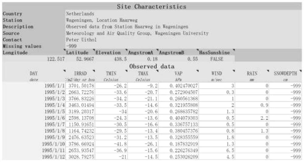 Pixel scale winter wheat per unit yield remote sensing estimation method based on multi-scenario simulation