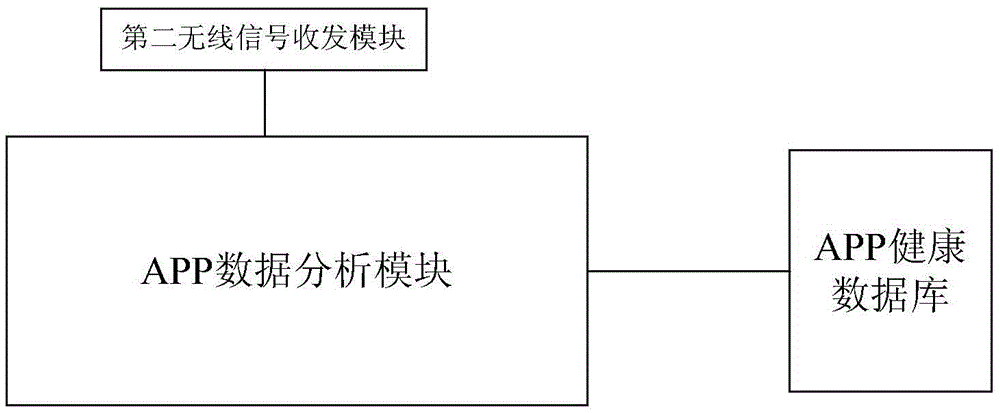 Intelligent-monitoring ring-type wearable equipment