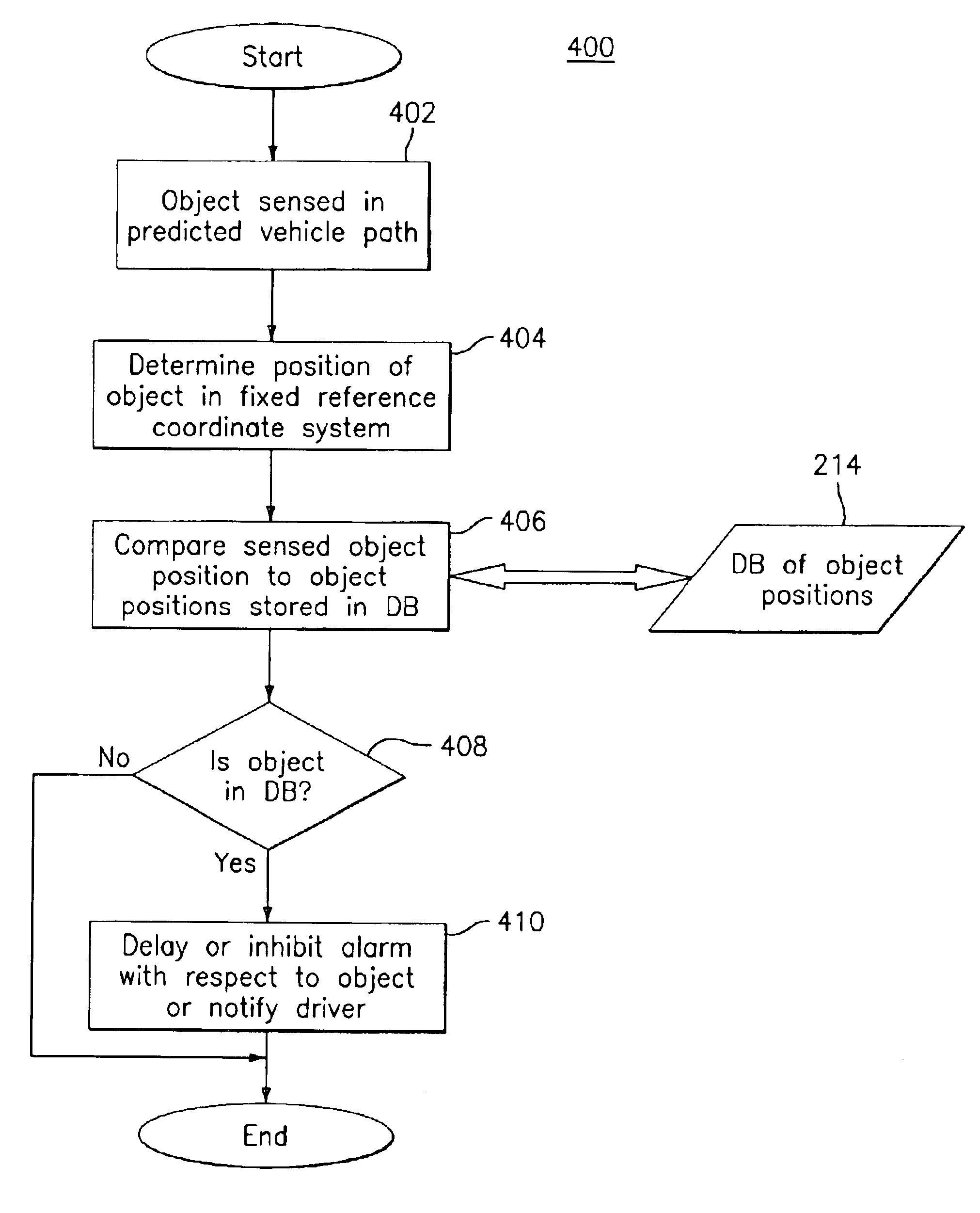 Method for reducing repeat false alarm indications in vehicle impact detection systems