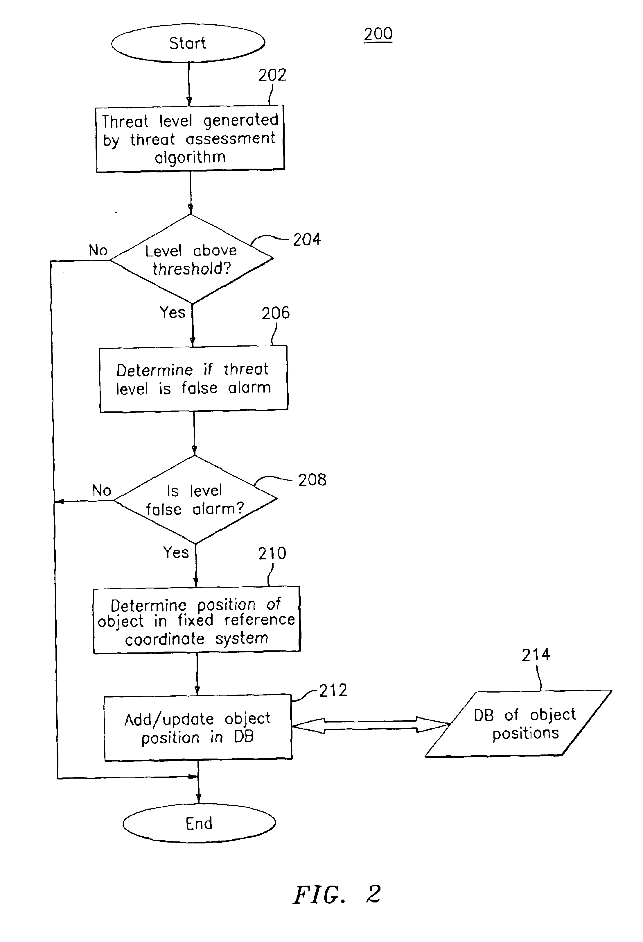 Method for reducing repeat false alarm indications in vehicle impact detection systems