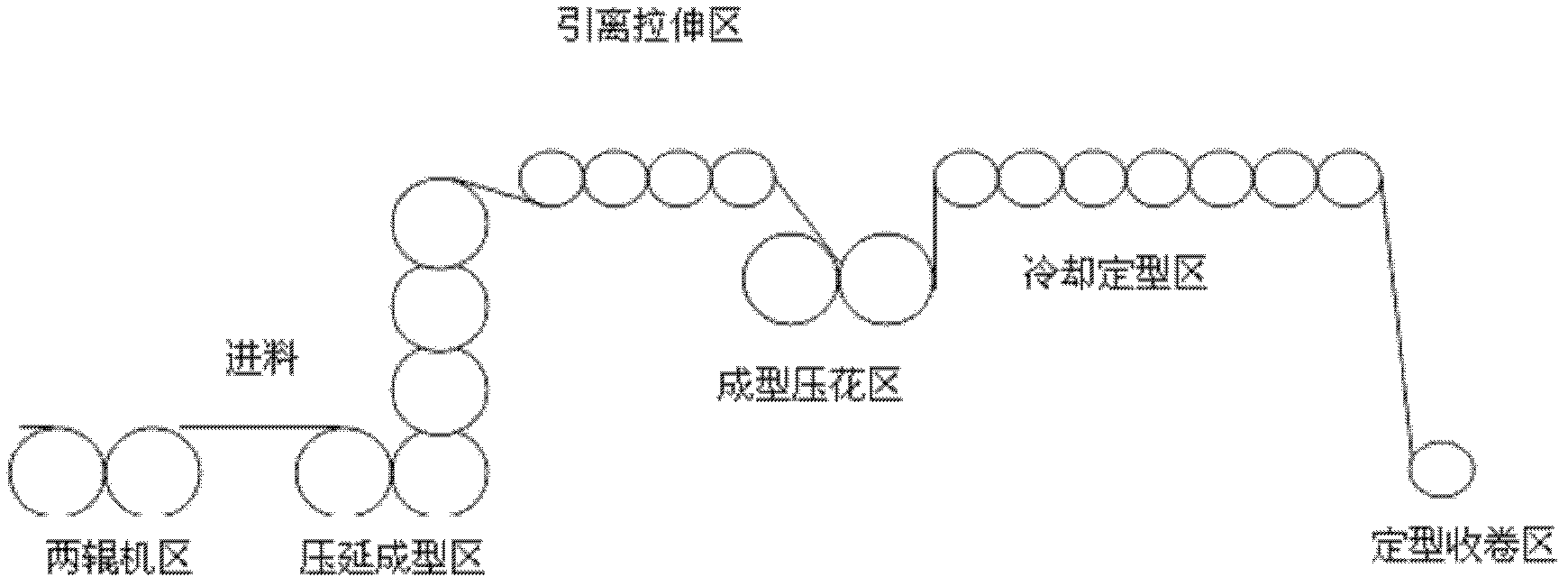 Method for producing PVC-B (polyvinyl chloride-board) magnetic card surface course