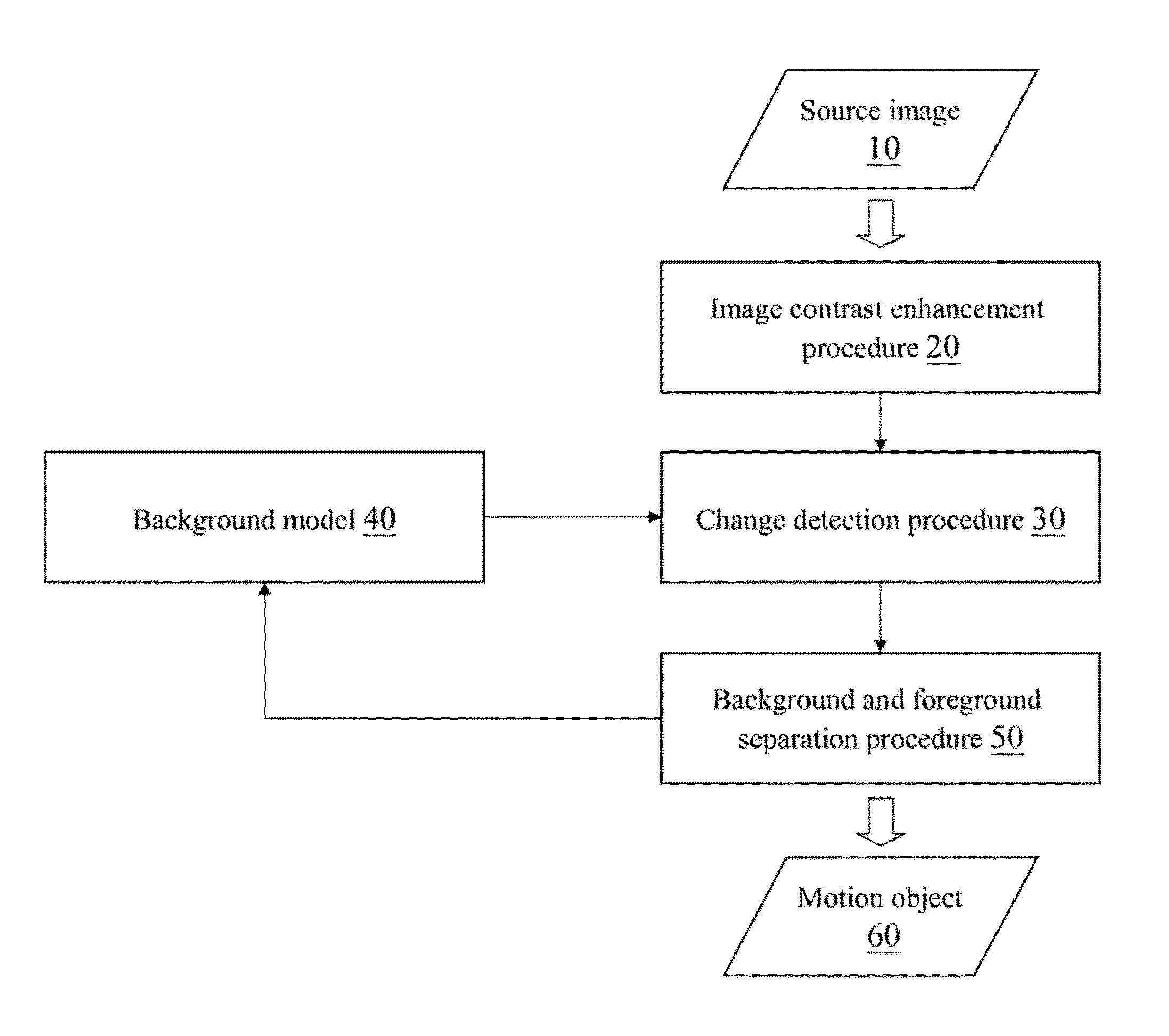 Moving object detection method using image contrast enhancement