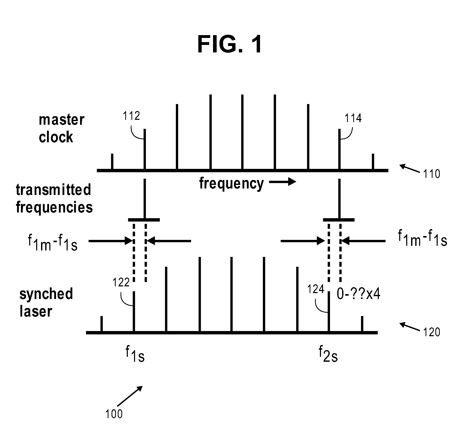 Optical synchronization system for femtosecond x-ray sources