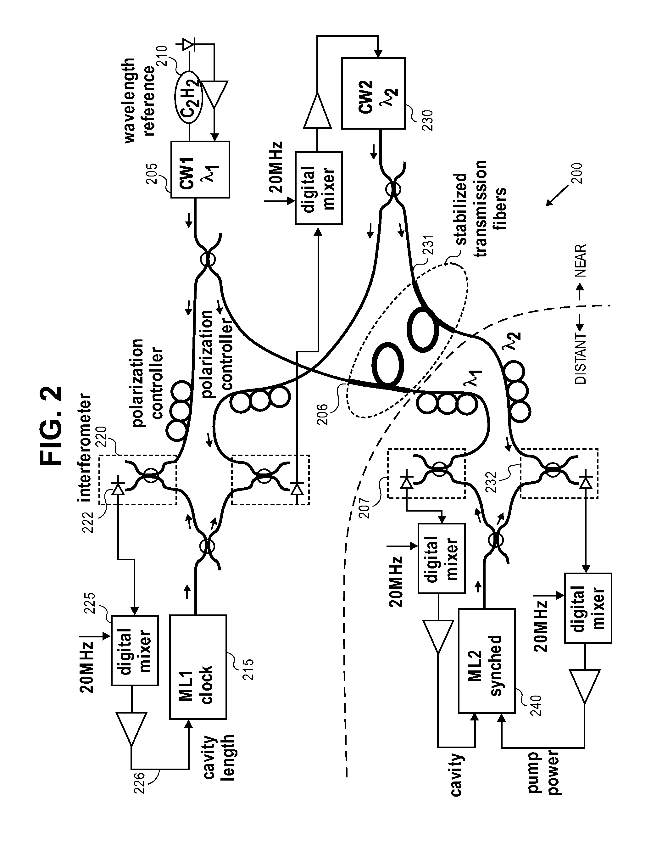 Optical synchronization system for femtosecond x-ray sources