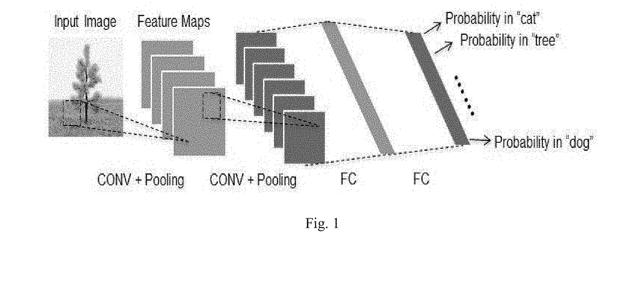 Device for implementing artificial neural network with separate computation units