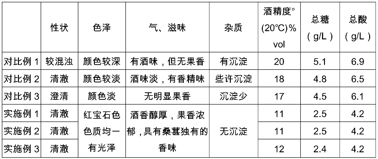 Solid-liquid fermentation combined mulberry wine formula and making method