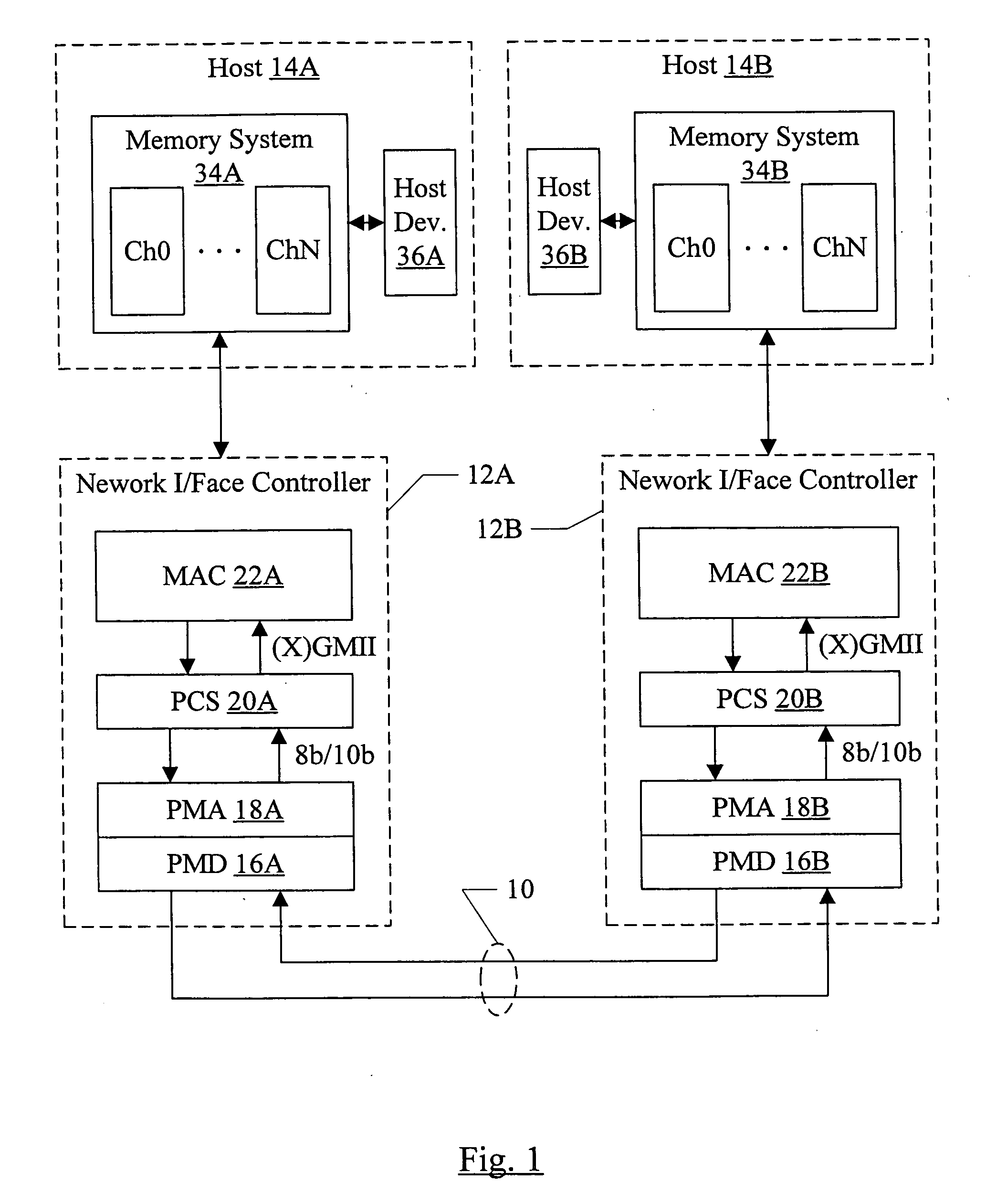 Explicit flow control in Gigabit/10 Gigabit Ethernet system