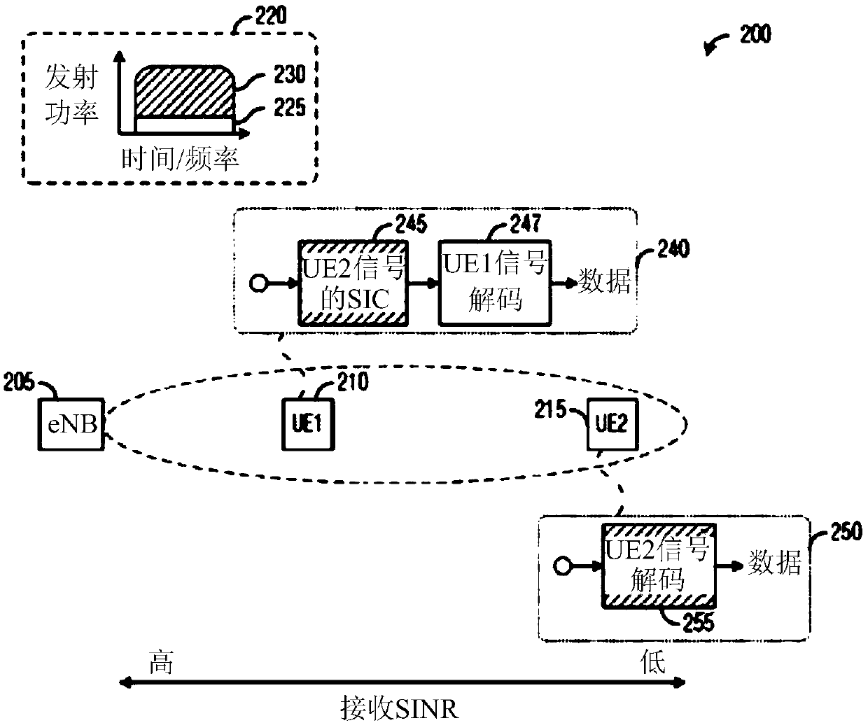 System and method for multi-level beamformed non-orthogonal multiple access communications