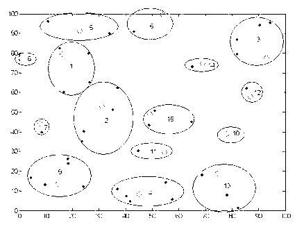 Wireless multimedia sensor network node clustering method based on related coefficients