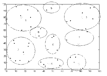 Wireless multimedia sensor network node clustering method based on related coefficients