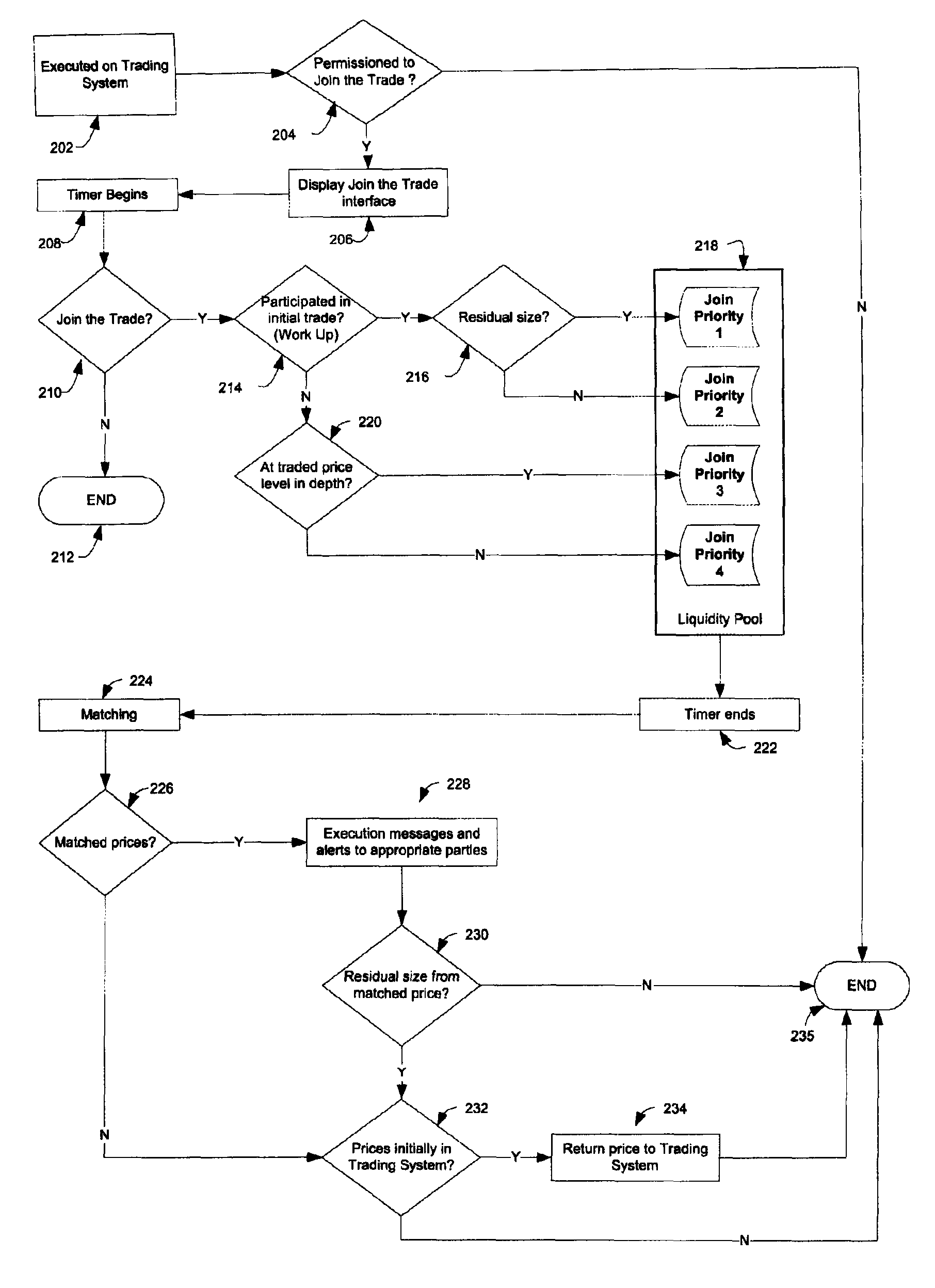 Systems and methods for enabling trading of financial instruments