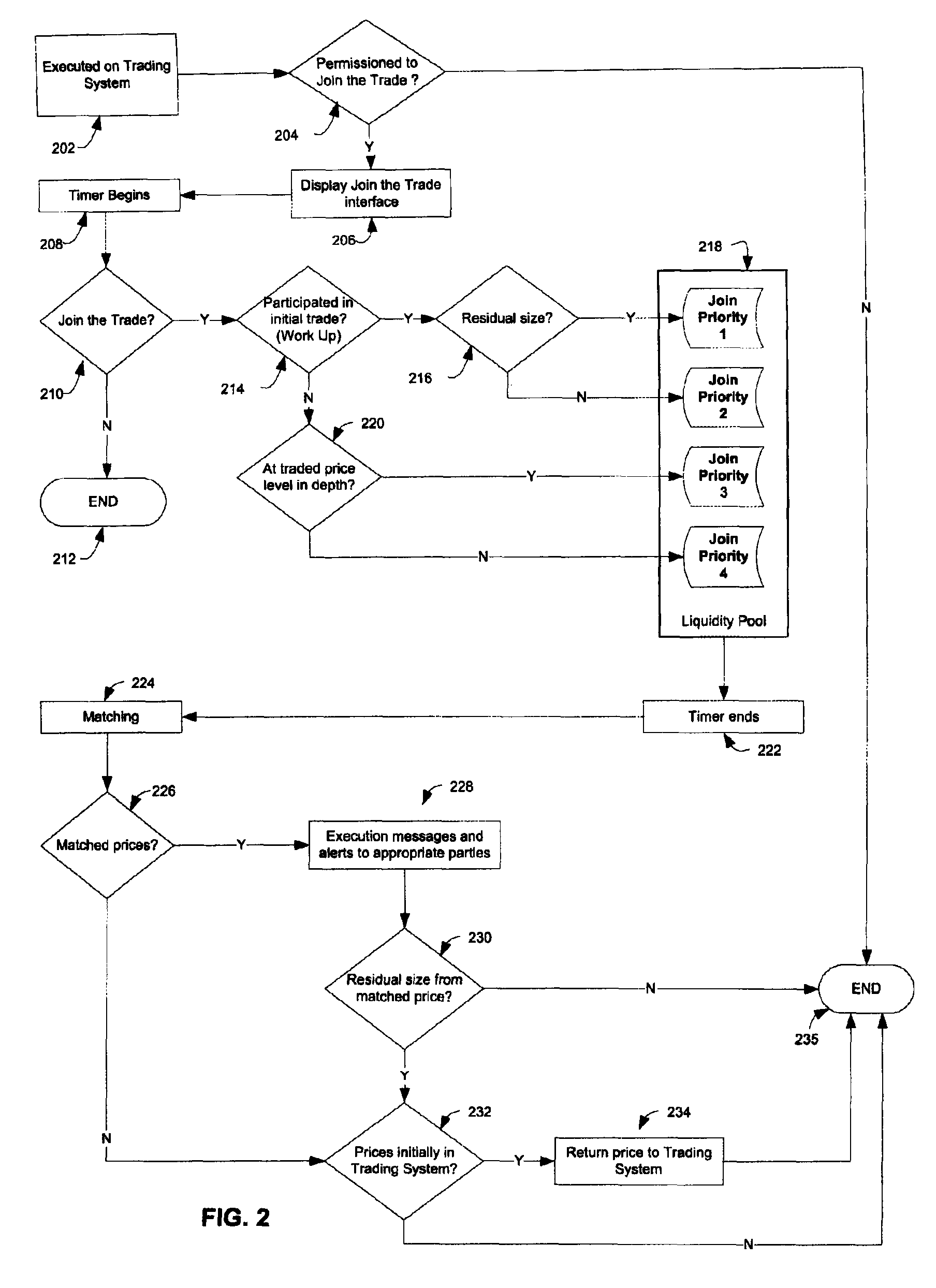 Systems and methods for enabling trading of financial instruments