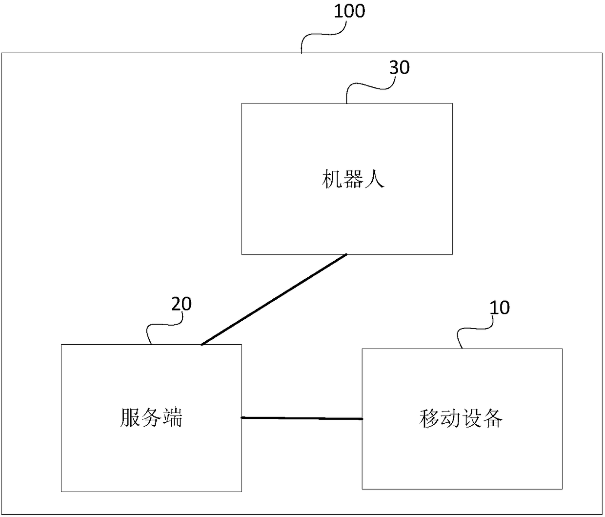 Robot interaction system and method