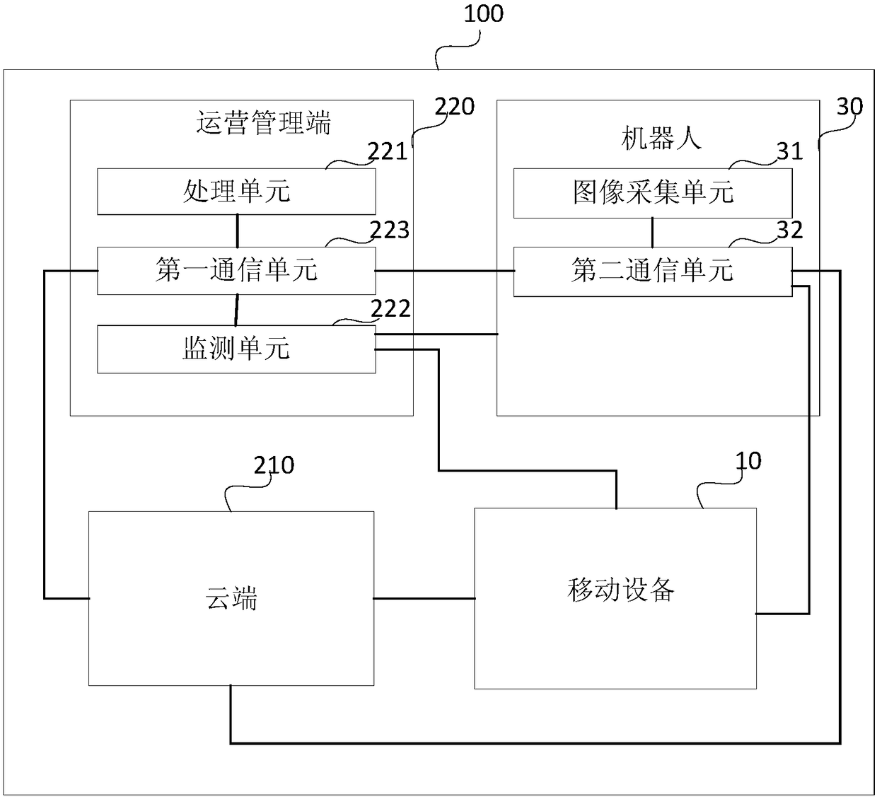 Robot interaction system and method