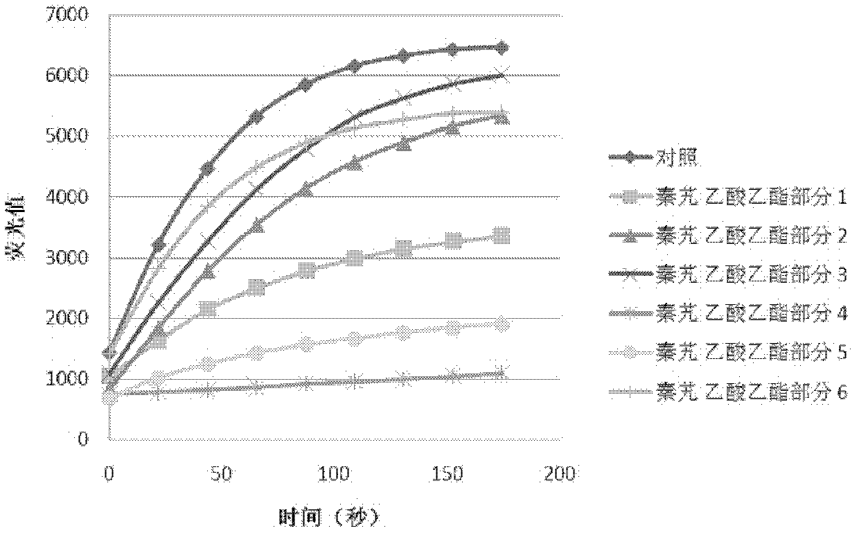 Application of iridoid in preparation of anti-SARS (severe acute respiratory syndromes) medicines