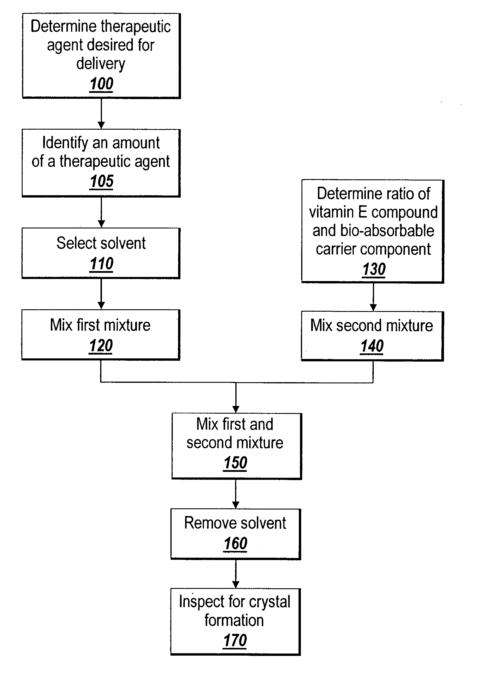 Solubilizing a drug for use in a coating