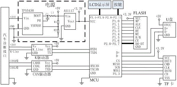 Vehicle-driving control device for intelligent fault diagnosis and driving behavior analysis