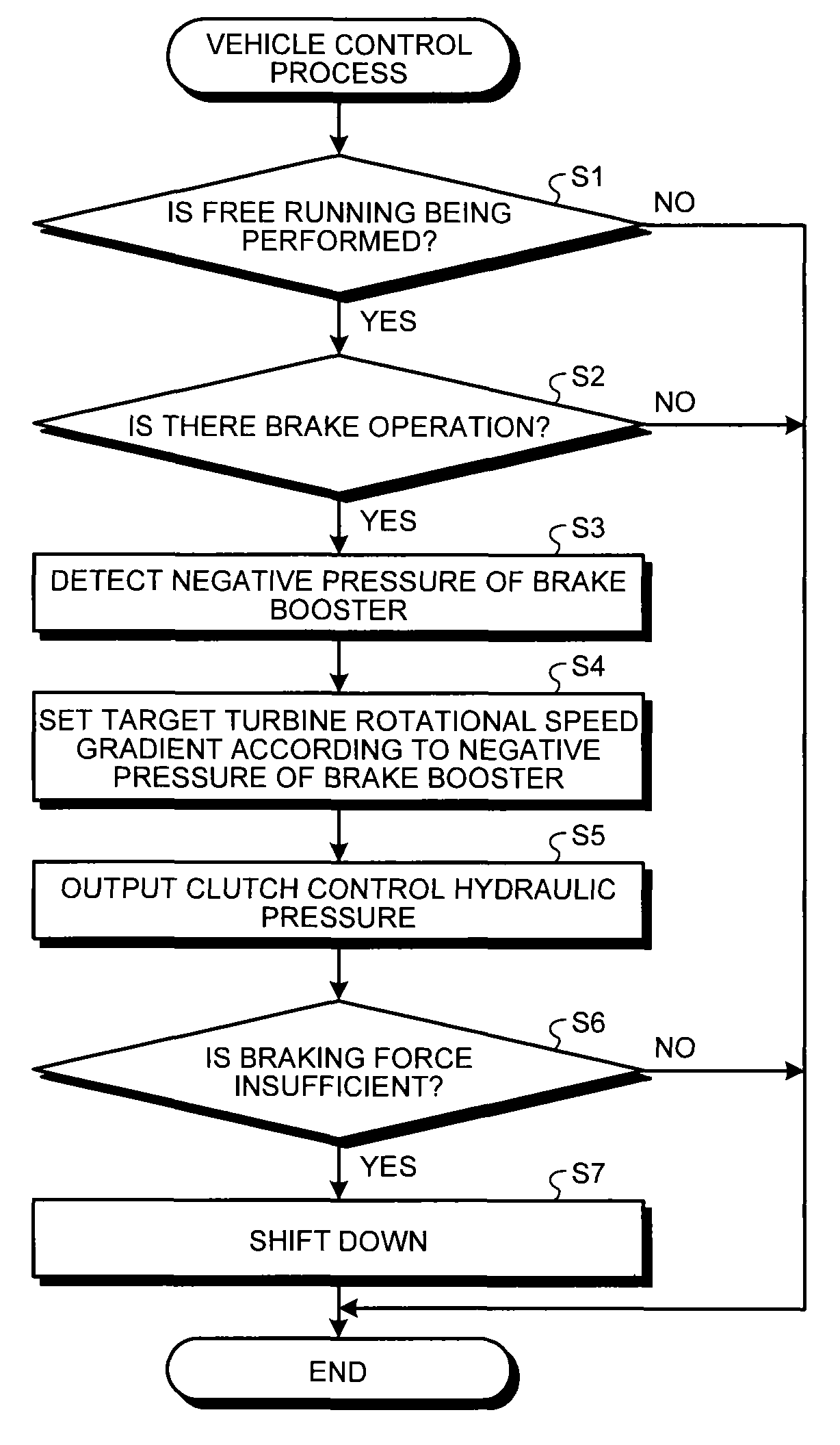 Vehicle control device and vehicle control method