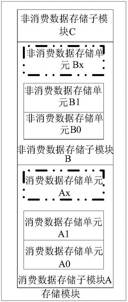 Access management method and system for storage data