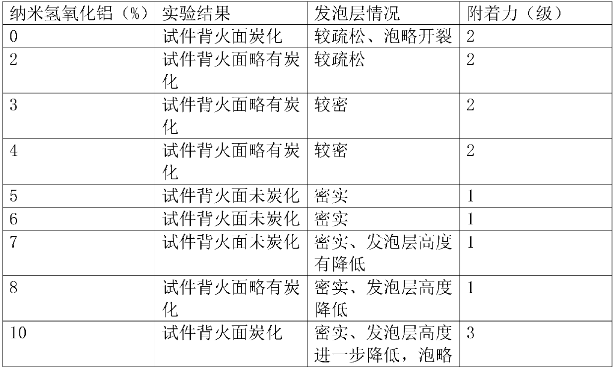 Nano fireproof insulating thermal-insulating macromolecule material for high-speed rail vehicle body