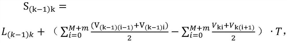 Vehicle fall-behind prediction method and device based on time sequence and storage medium