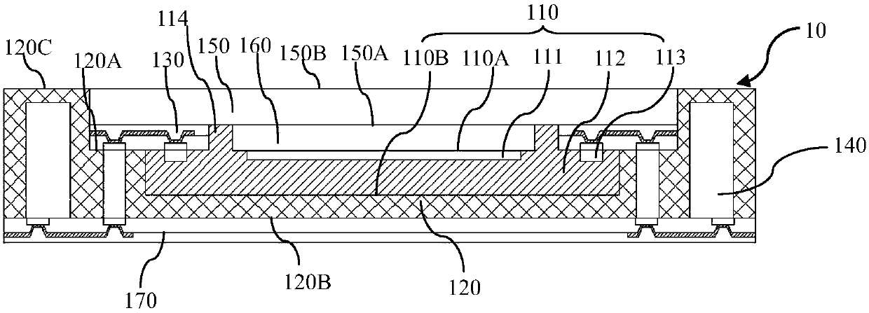 Photosensitive module and manufacturing method thereof