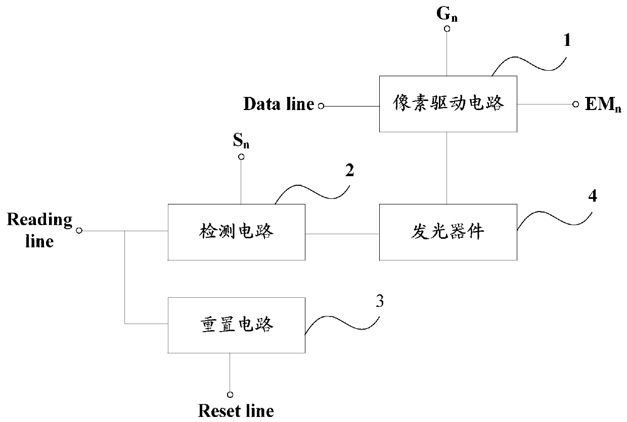 Pixel circuit, light-emitting device aging detection compensation method and display substrate