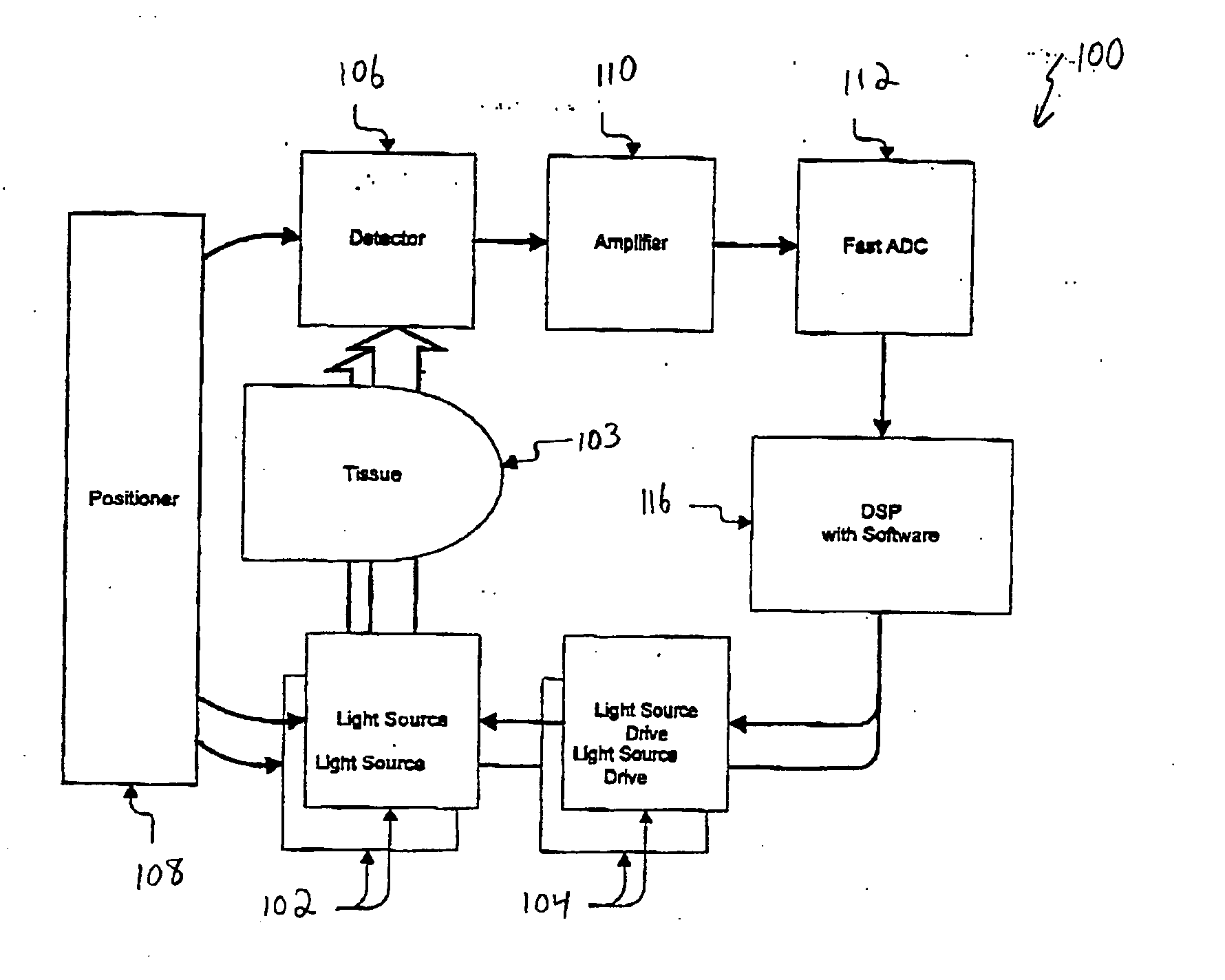 Oversampling pulse oximeter