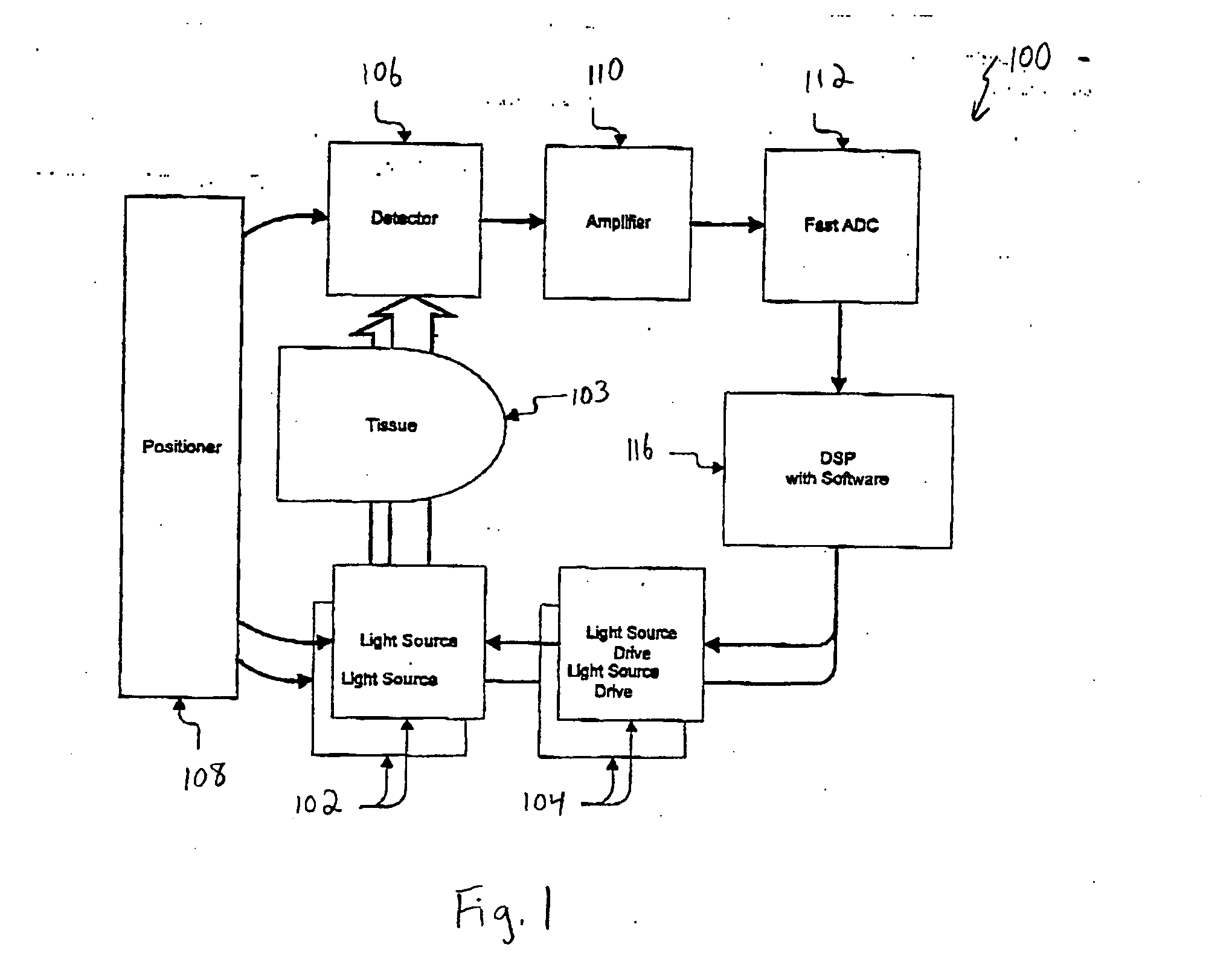 Oversampling pulse oximeter