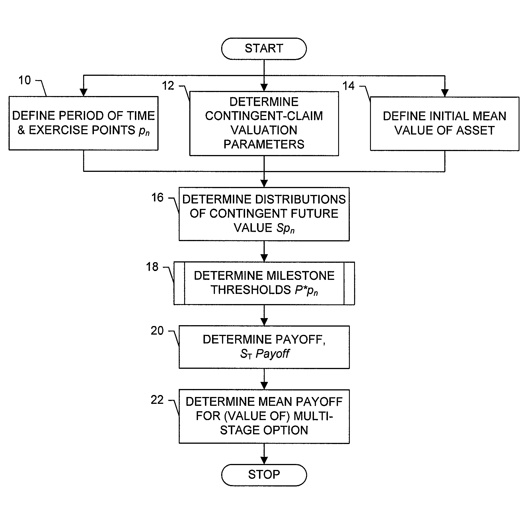 System, method and computer program product for determining a minimum asset value for exercising a contingent claim of an option