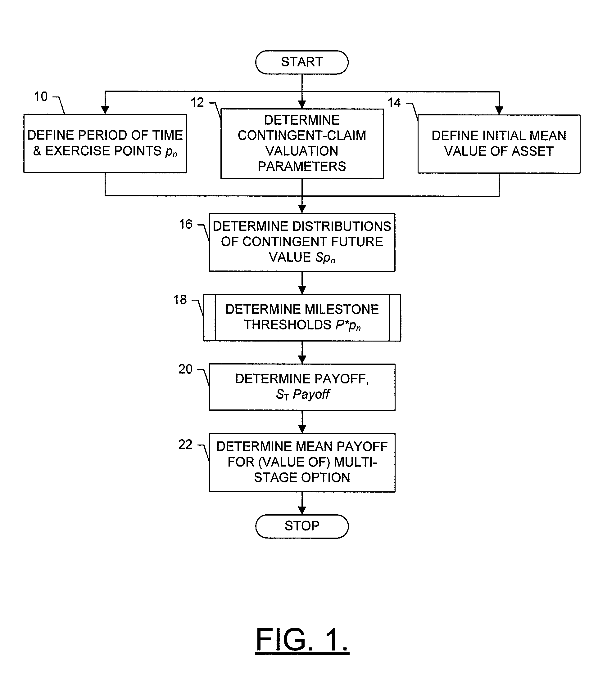 System, method and computer program product for determining a minimum asset value for exercising a contingent claim of an option