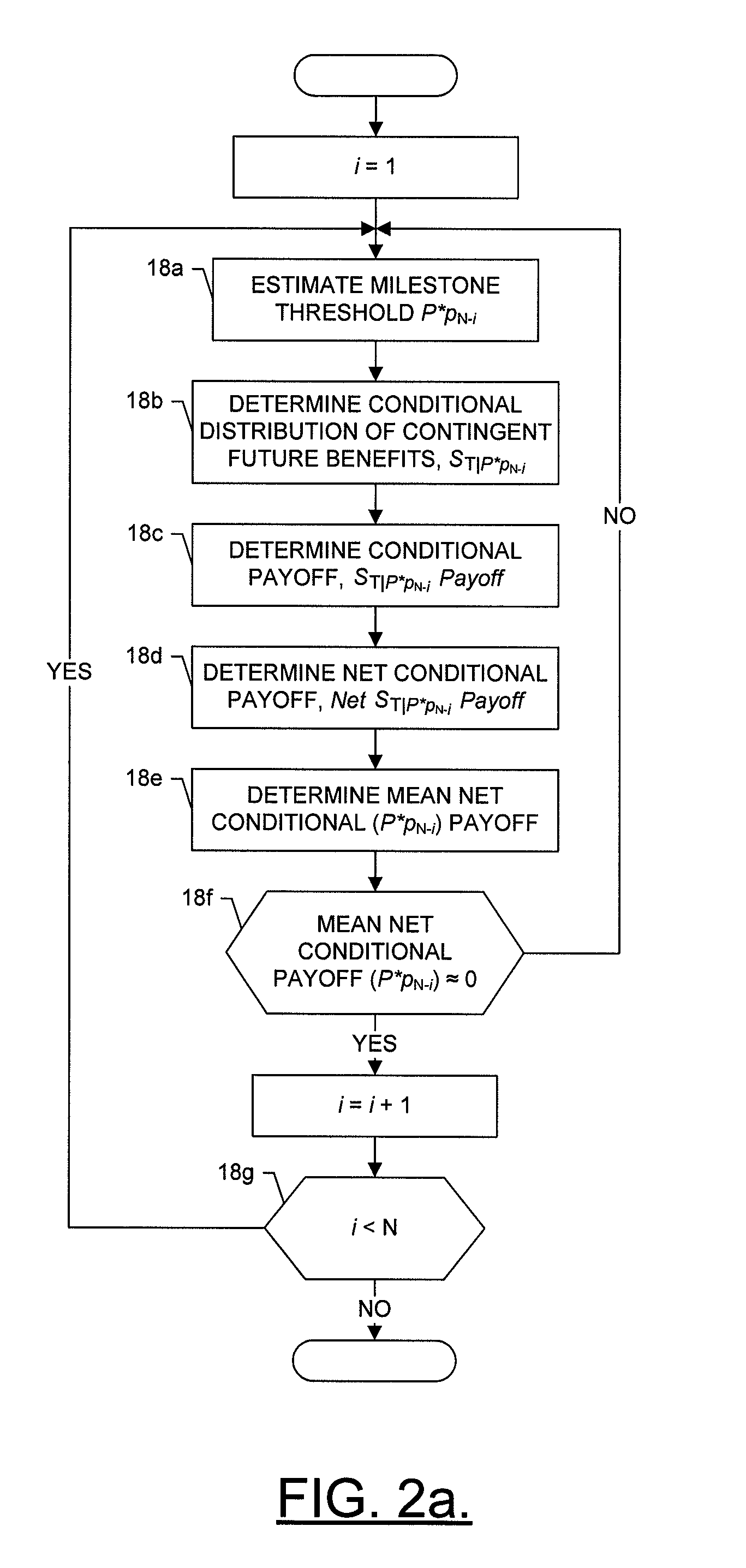 System, method and computer program product for determining a minimum asset value for exercising a contingent claim of an option