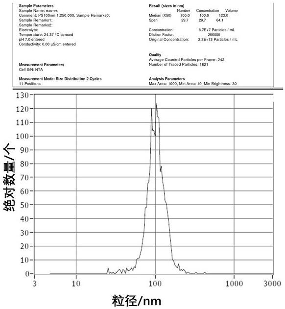 Application of exosome metabolite as bipolar affective disorder marker