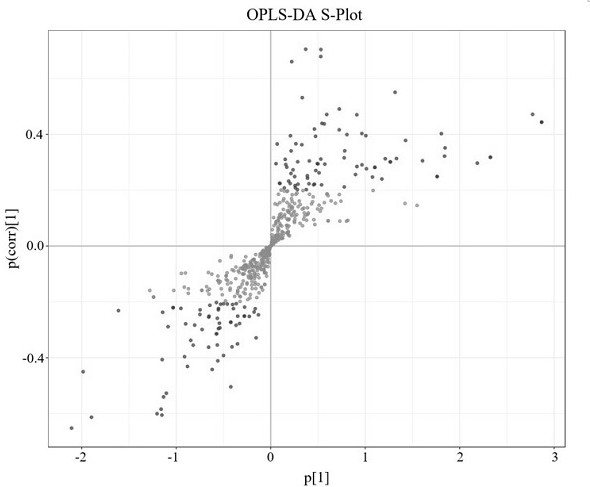 Application of exosome metabolite as bipolar affective disorder marker