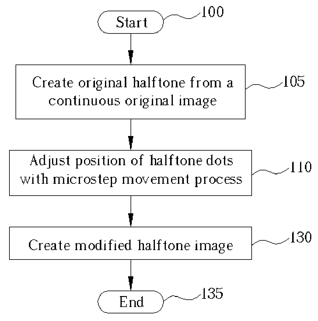 Method of adjusting halftone image dot positions for improving print quality