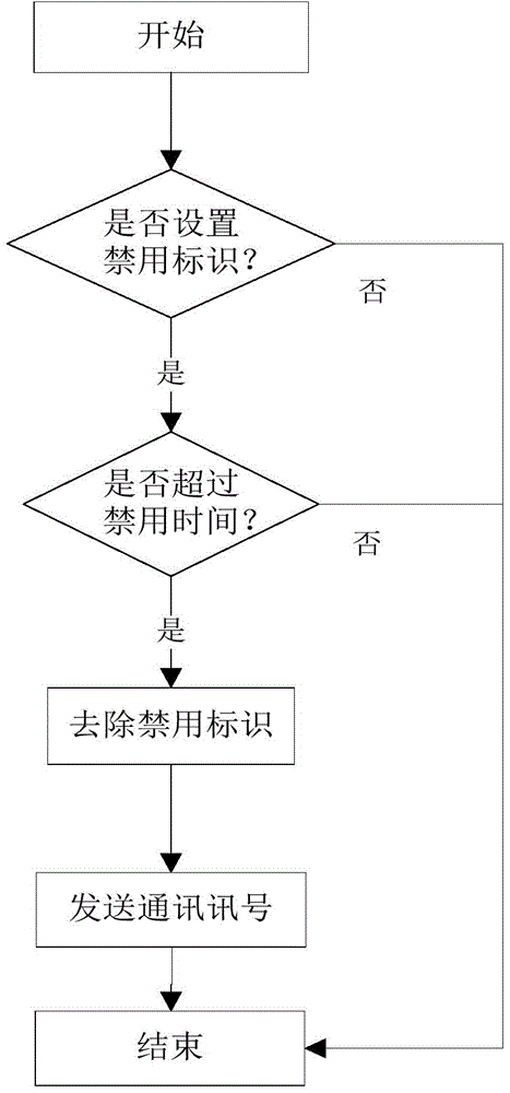 Real-time intelligent debugging method based on RS485