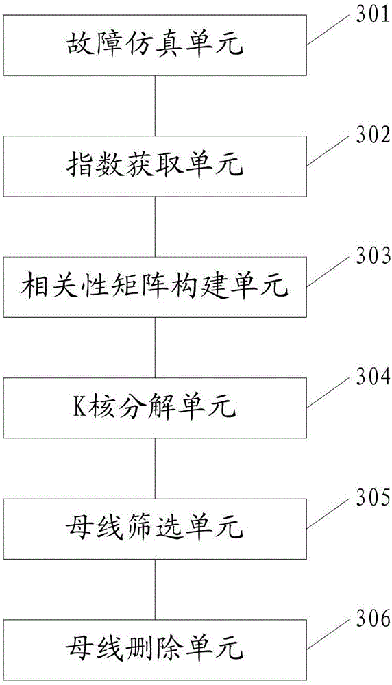 Splitting surface pre-screening method and splitting surface pre-screening system applied to alternating-current/direct-current system