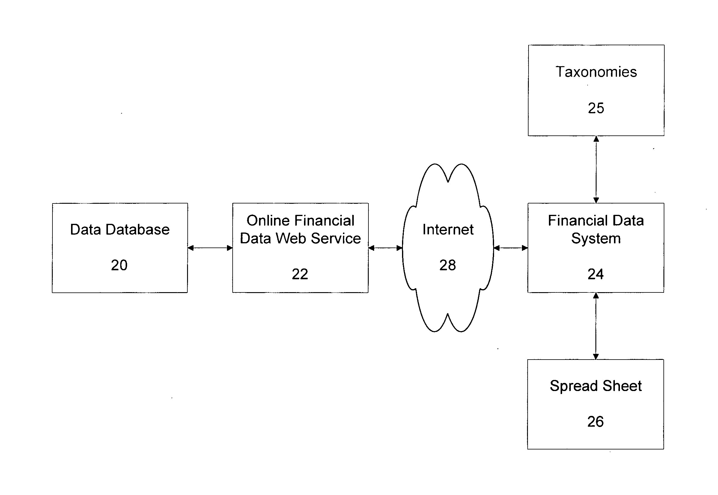 System and method for rendering data