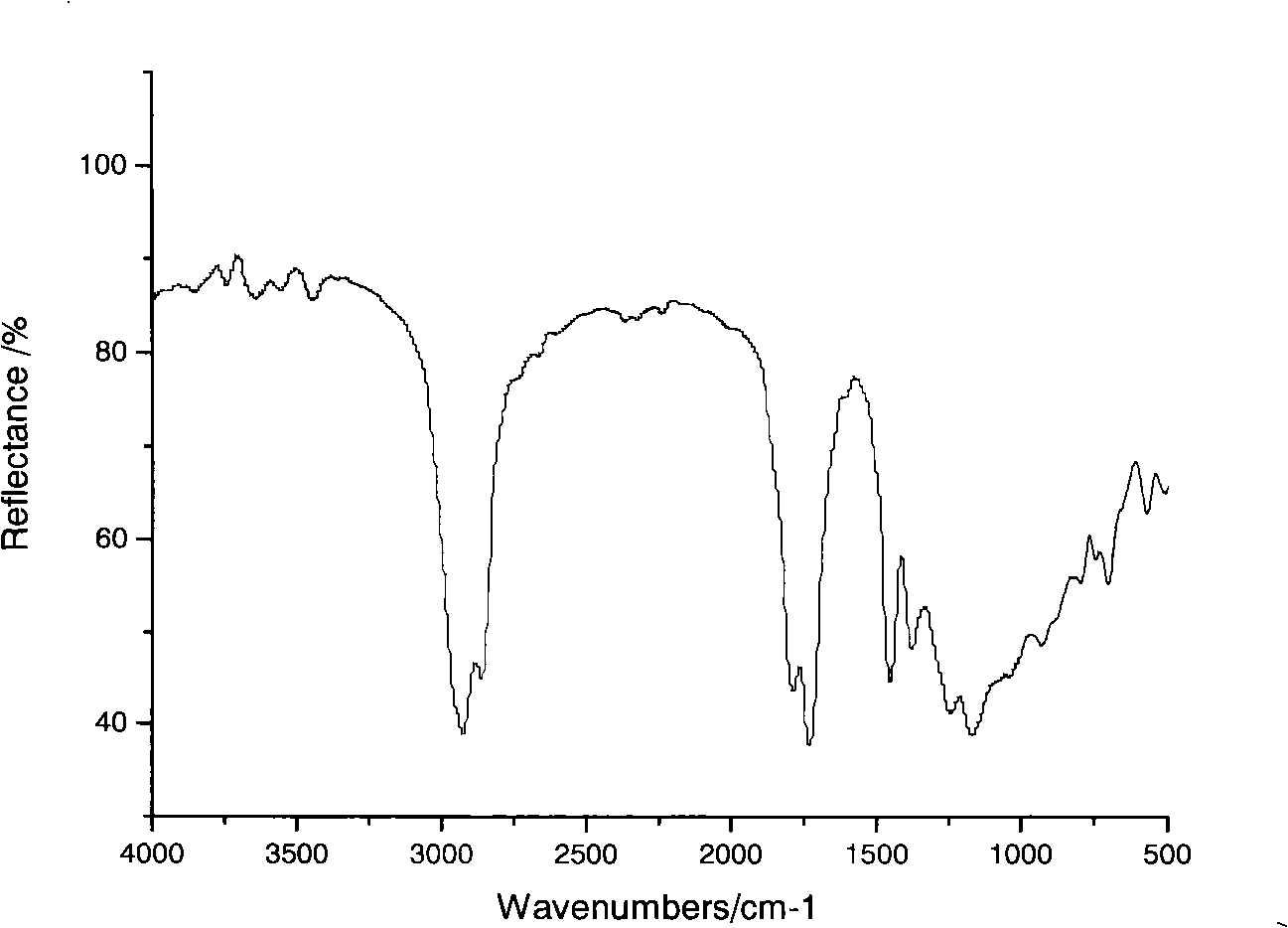 Colophony based functional polymer immobilization diastase and preparation method thereof